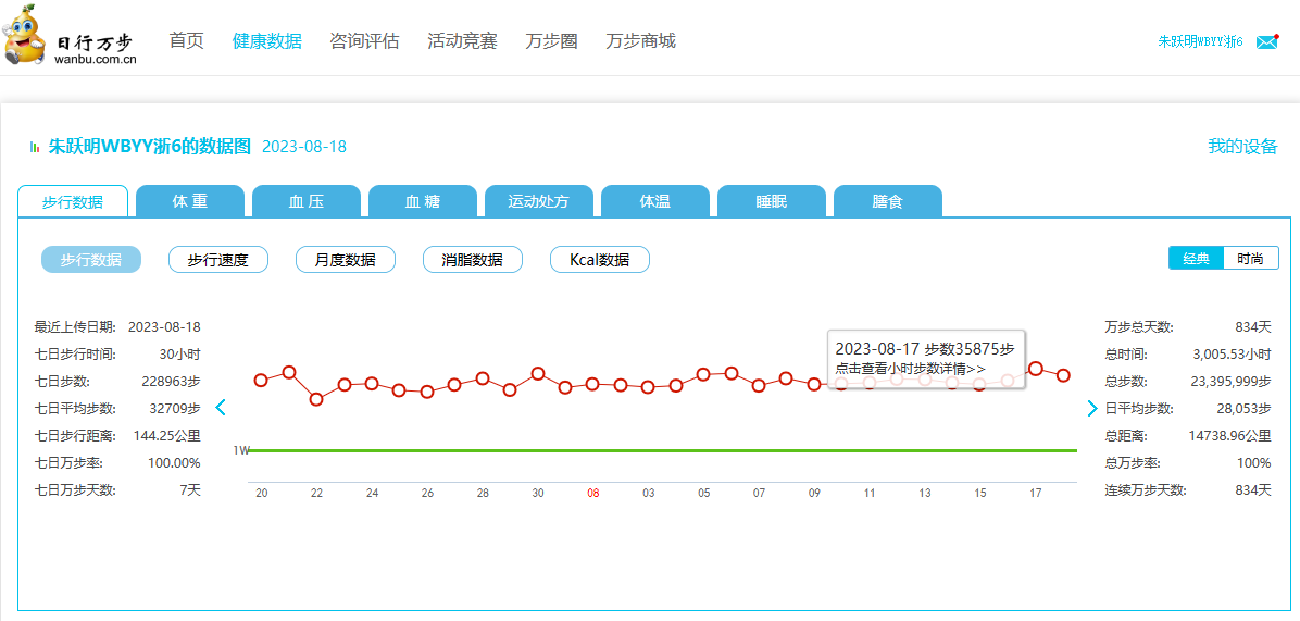 步行数据2（2023.8.18）.png