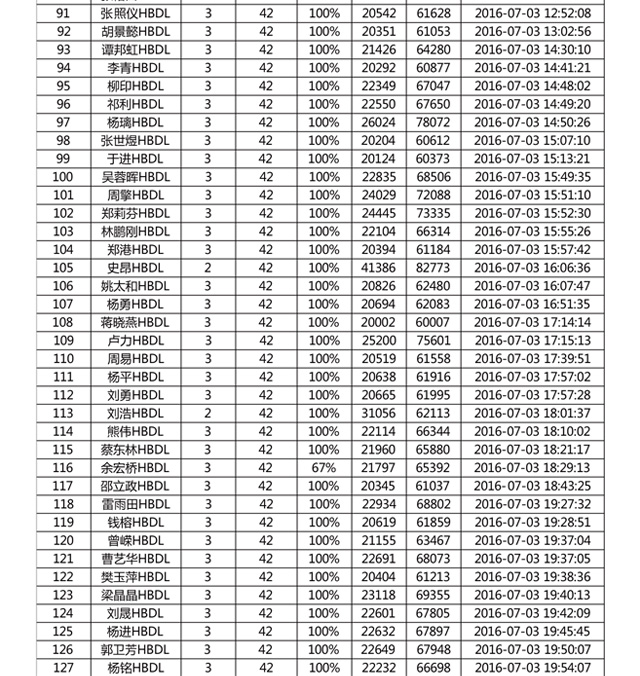 湖北省人口排名_2016年湖北人口数量,小幅增长达5885万人 附湖北各区人口排名(2)