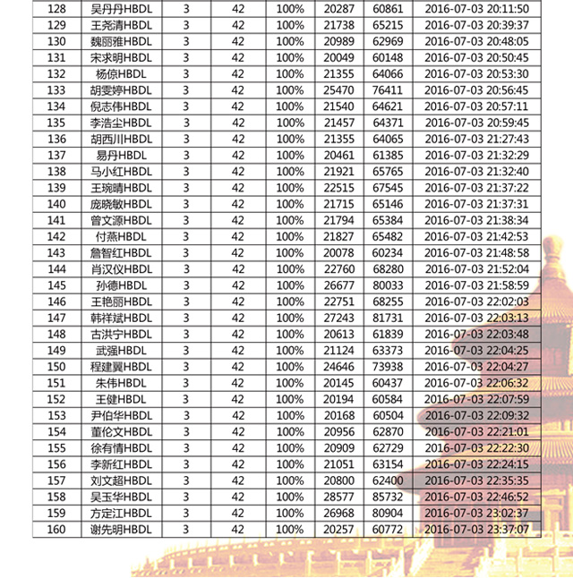 湖北人口排行_2016年湖北人口数量,小幅增长达5885万人 附湖北各区人口排名